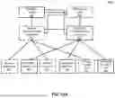 Fig. 20 - Activation of primary and secondary brake systems for autonomous vehicles