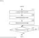 Fig. 05 - IMPURITY ACQUISITION SYSTEM, WATER QUALITY TESTING SYSTEM, AND LIQUID PRODUCTION AND SUPPLY SYSTEM