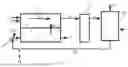 Fig. 02 - PROCESS FOR THE CAPTURE OF CO2 INTEGRATED INTO THE MELTING OF GLASS