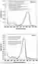 Fig. 06 - Method for the extraction of phycobiliproteins at high purity degree from cyanobacterial and/or algal biomasses