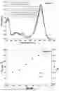 Fig. 08 - Method for the extraction of phycobiliproteins at high purity degree from cyanobacterial and/or algal biomasses