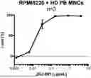 Fig. 01 - METHODS OF TREATING CANCERS AND ENHANCING EFFICACY OF T CELL REDIRECTING THERAPEUTICS