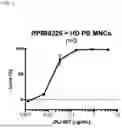 Fig. 02 - METHODS OF TREATING CANCERS AND ENHANCING EFFICACY OF T CELL REDIRECTING THERAPEUTICS