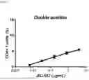 Fig. 08 - METHODS OF TREATING CANCERS AND ENHANCING EFFICACY OF T CELL REDIRECTING THERAPEUTICS