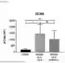 Fig. 22 - METHODS OF TREATING CANCERS AND ENHANCING EFFICACY OF T CELL REDIRECTING THERAPEUTICS