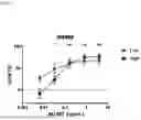Fig. 28 - METHODS OF TREATING CANCERS AND ENHANCING EFFICACY OF T CELL REDIRECTING THERAPEUTICS