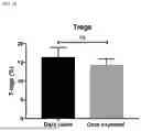 Fig. 32 - METHODS OF TREATING CANCERS AND ENHANCING EFFICACY OF T CELL REDIRECTING THERAPEUTICS