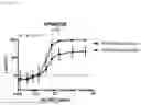 Fig. 35 - METHODS OF TREATING CANCERS AND ENHANCING EFFICACY OF T CELL REDIRECTING THERAPEUTICS