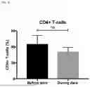 Fig. 37 - METHODS OF TREATING CANCERS AND ENHANCING EFFICACY OF T CELL REDIRECTING THERAPEUTICS