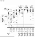 Fig. 40 - METHODS OF TREATING CANCERS AND ENHANCING EFFICACY OF T CELL REDIRECTING THERAPEUTICS