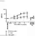 Fig. 43 - METHODS OF TREATING CANCERS AND ENHANCING EFFICACY OF T CELL REDIRECTING THERAPEUTICS