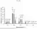 Fig. 07 - KERATINASE COMPOSITION