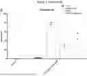 Fig. 09 - ENHANCING EFFICIENCY OF TARGETED GENE KNOCKIN BY BASE EDITORS