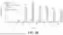 Fig. 15 - COUPLING ENDONUCLEASES WITH END-PROCESSING ENZYMES DRIVES HIGH EFFICIENCY GENE DISRUPTION