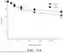 Fig. 25 - COUPLING ENDONUCLEASES WITH END-PROCESSING ENZYMES DRIVES HIGH EFFICIENCY GENE DISRUPTION