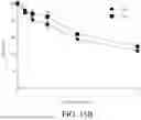 Fig. 26 - COUPLING ENDONUCLEASES WITH END-PROCESSING ENZYMES DRIVES HIGH EFFICIENCY GENE DISRUPTION