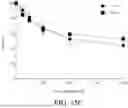 Fig. 27 - COUPLING ENDONUCLEASES WITH END-PROCESSING ENZYMES DRIVES HIGH EFFICIENCY GENE DISRUPTION
