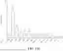 Fig. 32 - COUPLING ENDONUCLEASES WITH END-PROCESSING ENZYMES DRIVES HIGH EFFICIENCY GENE DISRUPTION
