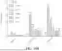 Fig. 34 - COUPLING ENDONUCLEASES WITH END-PROCESSING ENZYMES DRIVES HIGH EFFICIENCY GENE DISRUPTION