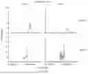 Fig. 20 - FUNCTIONAL GENOMICS USING CRISPR-CAS SYSTEMS FOR SATURATING MUTAGENESIS OF NON-CODING ELEMENTS, COMPOSITIONS, METHODS, LIBRARIES AND APPLICATIONS THEREOF