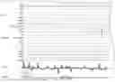 Fig. 27 - FUNCTIONAL GENOMICS USING CRISPR-CAS SYSTEMS FOR SATURATING MUTAGENESIS OF NON-CODING ELEMENTS, COMPOSITIONS, METHODS, LIBRARIES AND APPLICATIONS THEREOF