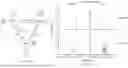 Fig. 61 - FUNCTIONAL GENOMICS USING CRISPR-CAS SYSTEMS FOR SATURATING MUTAGENESIS OF NON-CODING ELEMENTS, COMPOSITIONS, METHODS, LIBRARIES AND APPLICATIONS THEREOF