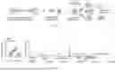 Fig. 84 - FUNCTIONAL GENOMICS USING CRISPR-CAS SYSTEMS FOR SATURATING MUTAGENESIS OF NON-CODING ELEMENTS, COMPOSITIONS, METHODS, LIBRARIES AND APPLICATIONS THEREOF