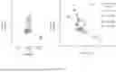 Fig. 90 - FUNCTIONAL GENOMICS USING CRISPR-CAS SYSTEMS FOR SATURATING MUTAGENESIS OF NON-CODING ELEMENTS, COMPOSITIONS, METHODS, LIBRARIES AND APPLICATIONS THEREOF