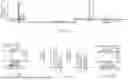 Fig. 95 - FUNCTIONAL GENOMICS USING CRISPR-CAS SYSTEMS FOR SATURATING MUTAGENESIS OF NON-CODING ELEMENTS, COMPOSITIONS, METHODS, LIBRARIES AND APPLICATIONS THEREOF