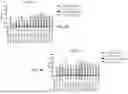 Fig. 22 - GENE EDITING SYSTEMS COMPRISING A CRISPR NUCLEASE AND USES THEREOF