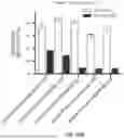 Fig. 35 - GENE EDITING SYSTEMS COMPRISING A CRISPR NUCLEASE AND USES THEREOF