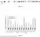 Fig. 05 - ISOLATED DOUBLE STRANDED DNA POLYNUCLEOTIDE