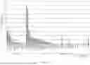 Fig. 22 - ISOLATED DOUBLE STRANDED DNA POLYNUCLEOTIDE