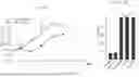Fig. 27 - ISOLATED DOUBLE STRANDED DNA POLYNUCLEOTIDE