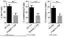 Fig. 28 - APPLICATION OF VEGFR GENE EXPRESSION INHIBITOR IN PREPARING PREPARATION OR AS PREPARATION FOR TREATING PSORIASIS