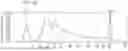 Fig. 28 - OLIGONUCLEOTIDES