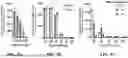 Fig. 09 - CRISPR EFFECTOR SYSTEM BASED DIAGNOSTICS FOR VIRUS DETECTION