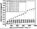 Fig. 01 - Chromium steel having excellent high-temperature oxidation resistance and high-temperature strength, and method of manufacturing same