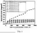 Fig. 02 - Chromium steel having excellent high-temperature oxidation resistance and high-temperature strength, and method of manufacturing same