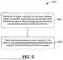 Fig. 10 - HOLOGRAPHIC VOLUMETRIC DISPLAYS