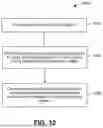 Fig. 11 - HOLOGRAPHIC VOLUMETRIC DISPLAYS