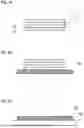 Fig. 03 - Method for Holographic Mastering and Replication