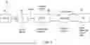 Fig. 11 - AI-Based Energy Edge Platform, Systems, and Methods That Recommend Operating Parameters Based on Energy Demands Within a Defined Domain