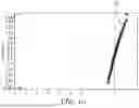 Fig. 16 - Systems and methods for product recommendation using predictive modeling