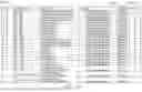 Fig. 30 - Systems and methods for product recommendation using predictive modeling