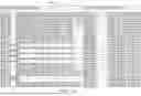 Fig. 33 - Systems and methods for product recommendation using predictive modeling