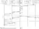 Fig. 06 - Datacenter level power management with reactive power capping