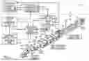 Fig. 02 - Chainable and nested edge for industrial automation device analytics