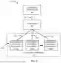Fig. 04 - SYSTEMS AND METHODS OF REMOTELY CONTROLLING CHANNEL RESETS FOR INPUT/OUTPUT MODULES OF INDUSTRIAL SYSTEMS