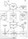 Fig. 02 - SYSTEMS AND METHODS FOR PROVIDING CUSTOMER SERVICE FUNCTIONALITY DURING PORTFOLIO MIGRATION DOWNTIME